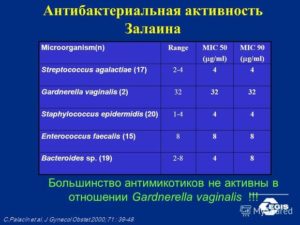 Enterococcus sp в моче