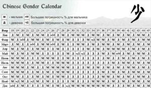 Китайский календарь по определению пола