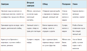 Можно ли кушать при схватках