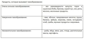 Продукты провоцирующие колики у новорожденных