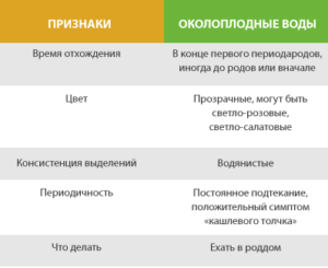 Могут ли подтекать воды на 23 неделе беременности