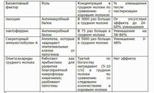 До какого возраста кормить ребенка грудным молоком форум