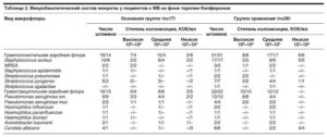 Стафилококк эпидермальный при беременности