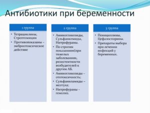 Какой антибиотик можно при беременности при простуде