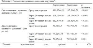 Анализ крови после родов