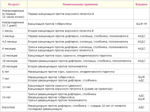 Какие прививки ставят в роддоме