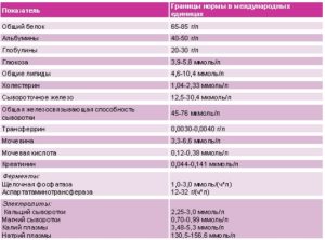 Кровь на биохимию при беременности