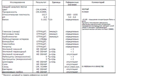 Enterococcus sp в моче