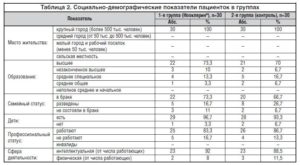 Средний возраст наступления климакса