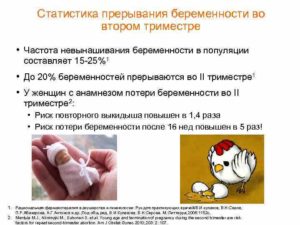 Угроза беременности во втором триместре беременности