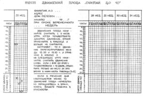 Подсчет шевелений плода таблица