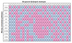 Китайский календарь беременности пол ребенка