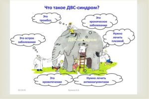 Синдром двс при беременности