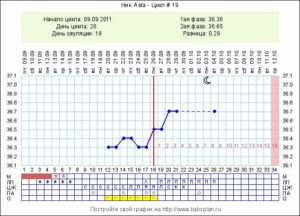 Цикл 25 дней когда овуляция в какие дни