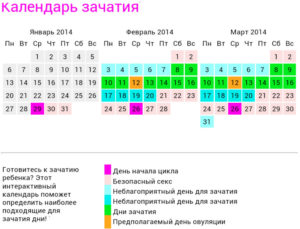 Календарь зачатия при плавающем цикле