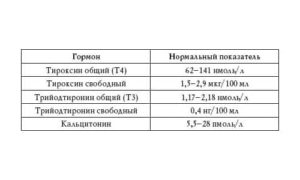 Гормон свободный т4 за что отвечает у женщин