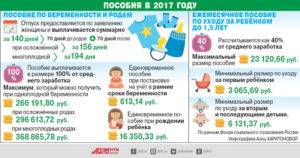 Выплаты при уходе в декрет 2018