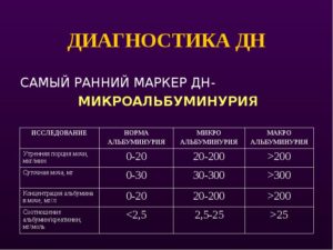 Микроальбумин в моче повышен