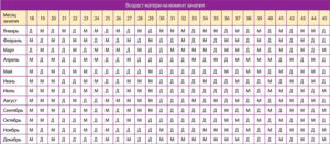 Китайская таблица зачатия пола ребенка по возрасту матери