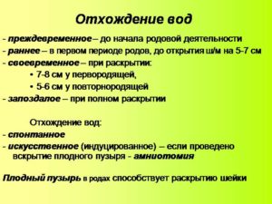 Признаки начинающихся родов у повторнородящих