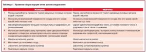 Перед сдачей анализа мочи