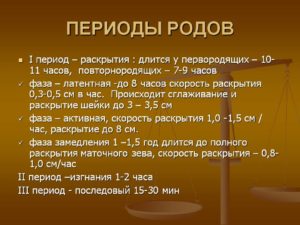 Сколько времени длятся роды
