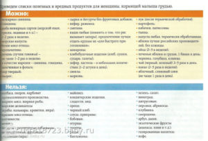 Можно ли кушать при схватках