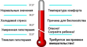 Температура от переохлаждения у ребенка