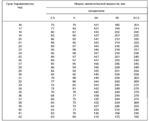 Околоплодные воды норма иаж