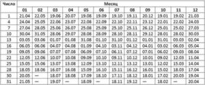 Календарь супоросности даты ожидаемых опоросов