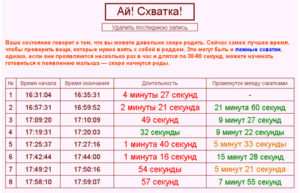 Можно ли пить при схватках