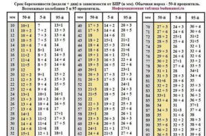 Параметры плода на 21 неделе беременности