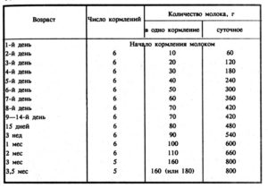 Сколько раз в сутки кормить новорожденного грудным молоком