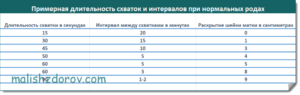 Схватки через 8 минут