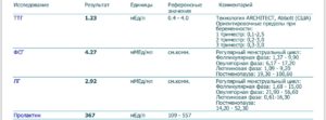 Расшифровка анализа женских гормонов