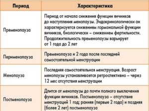 В каком возрасте менопауза