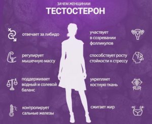 Повышенный уровень мужских гормонов у женщин симптомы