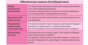 Анализы при постановке на учет