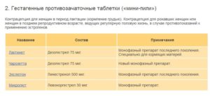 Какие противозачаточные таблетки можно пить при кормлении грудью