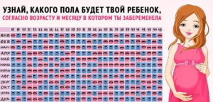 Как узнать пол будущего ребенка в домашних условиях