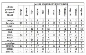 Как узнать когда родится ребенок