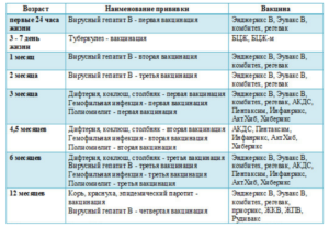 Можно ли делать прививки при грудном вскармливании