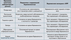 Пмс признаки или беременность