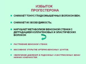 Чем восполнить недостаток прогестерона