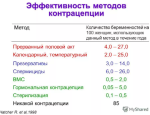 Можно ли в овуляцию забеременеть при прерванном акте