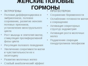 Не хватает гормонов женских