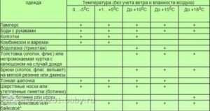 Гулять с новорожденным сколько времени