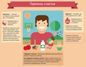 Какой гормон отвечает за настроение у женщин