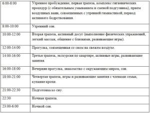 Режим дня в 4 месяца на грудном вскармливании