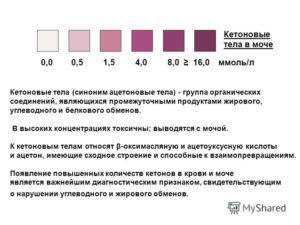 Кетоны в моче при беременности что это значит